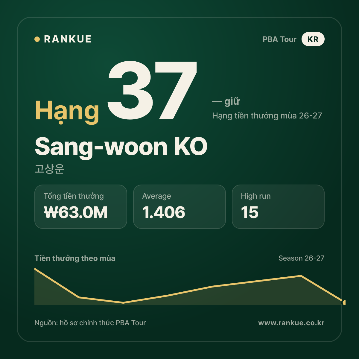 Sang-woon KO — No.37