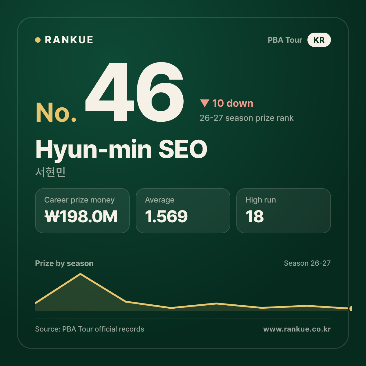 Hyun-min SEO — No.46