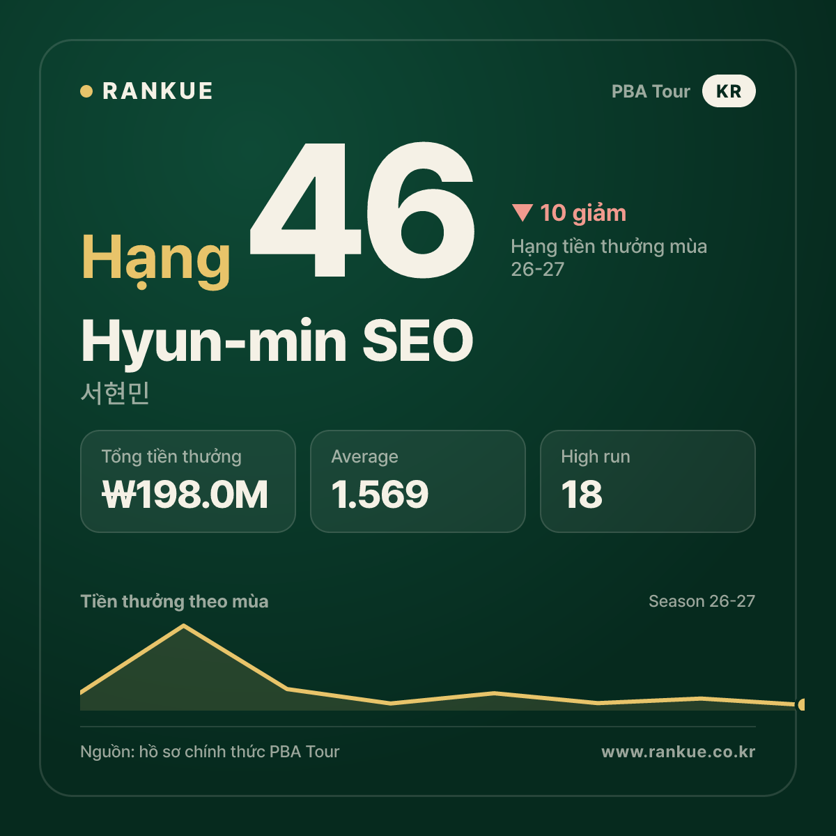 Hyun-min SEO — No.46