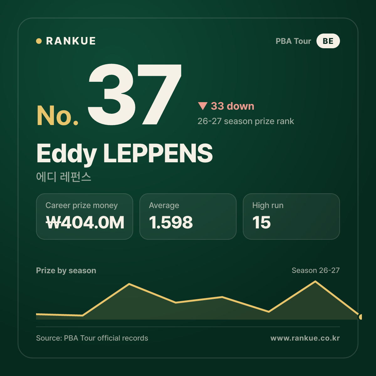 Eddy LEPPENS — No.37
