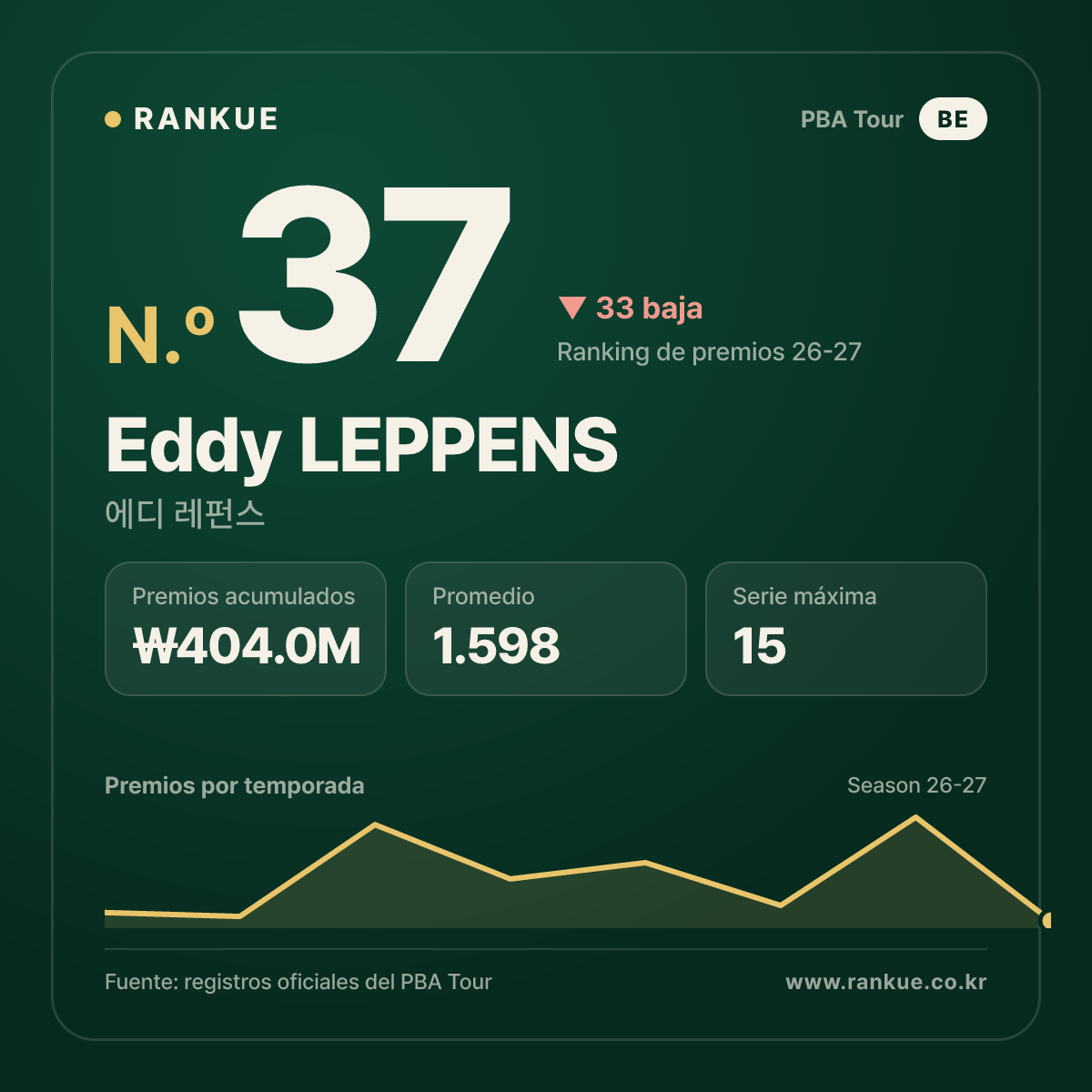 Eddy LEPPENS — No.37