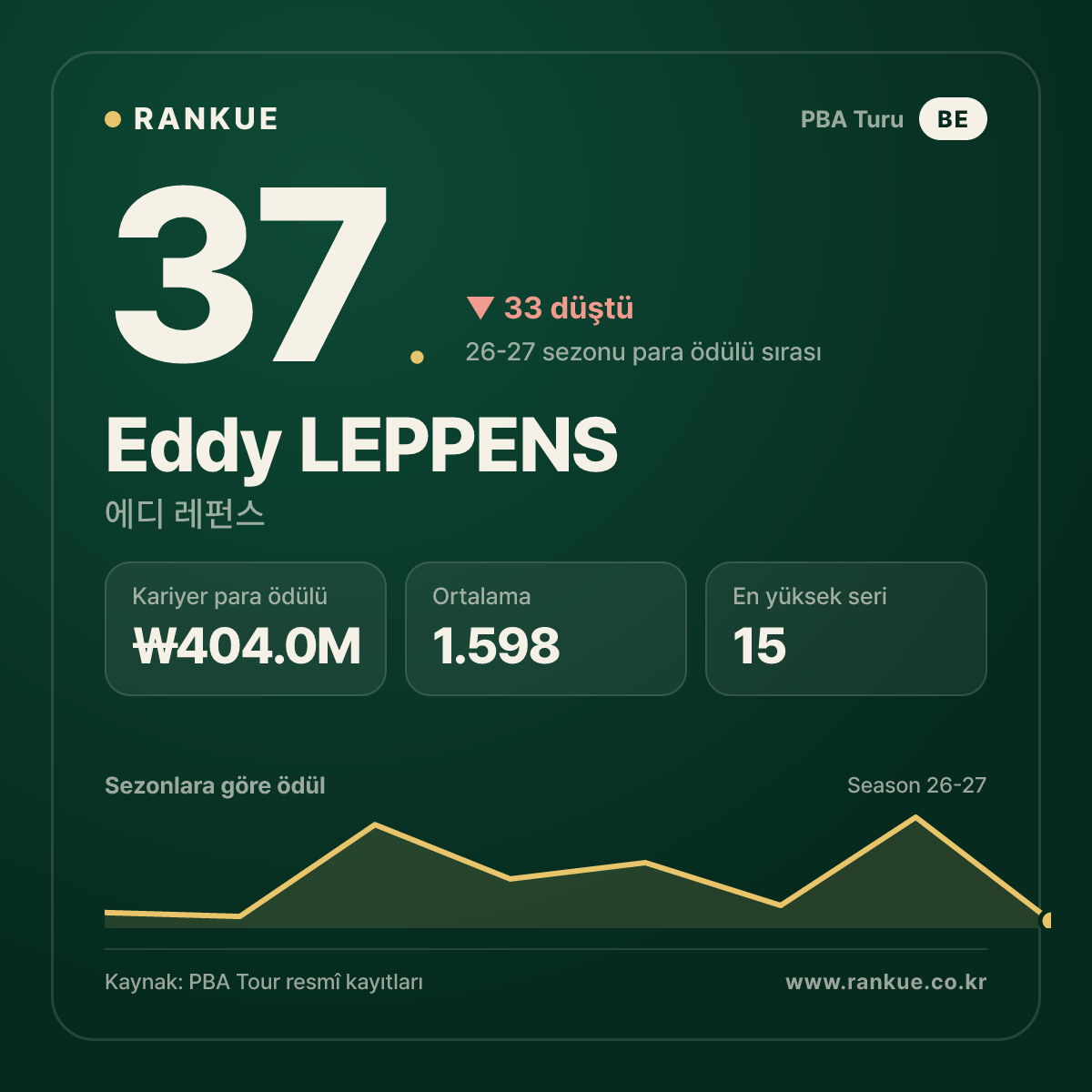 Eddy LEPPENS — No.37