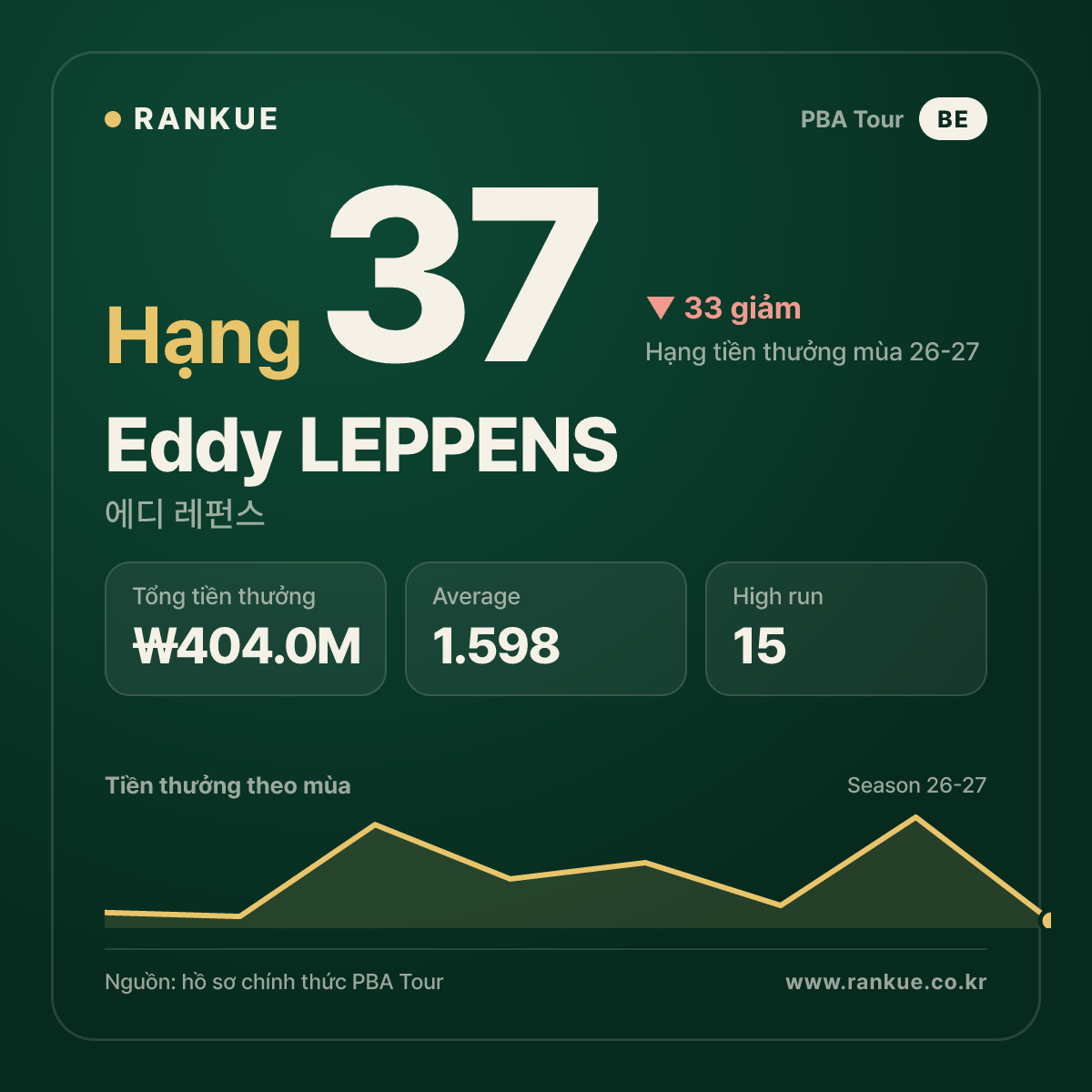 Eddy LEPPENS — No.37