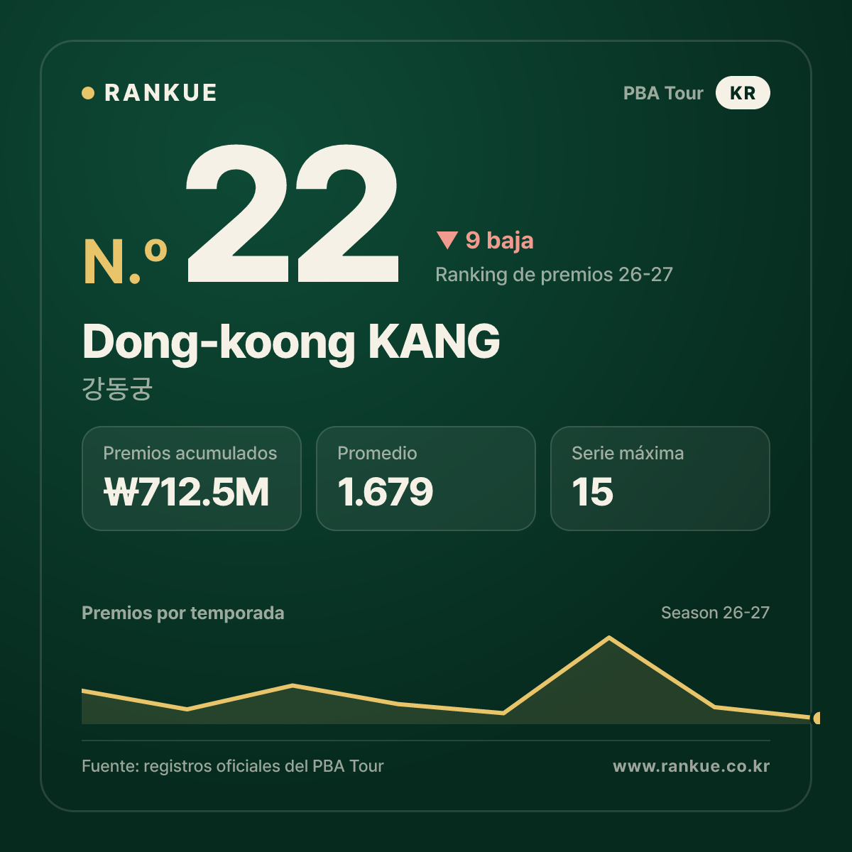 Dong-koong KANG — No.22