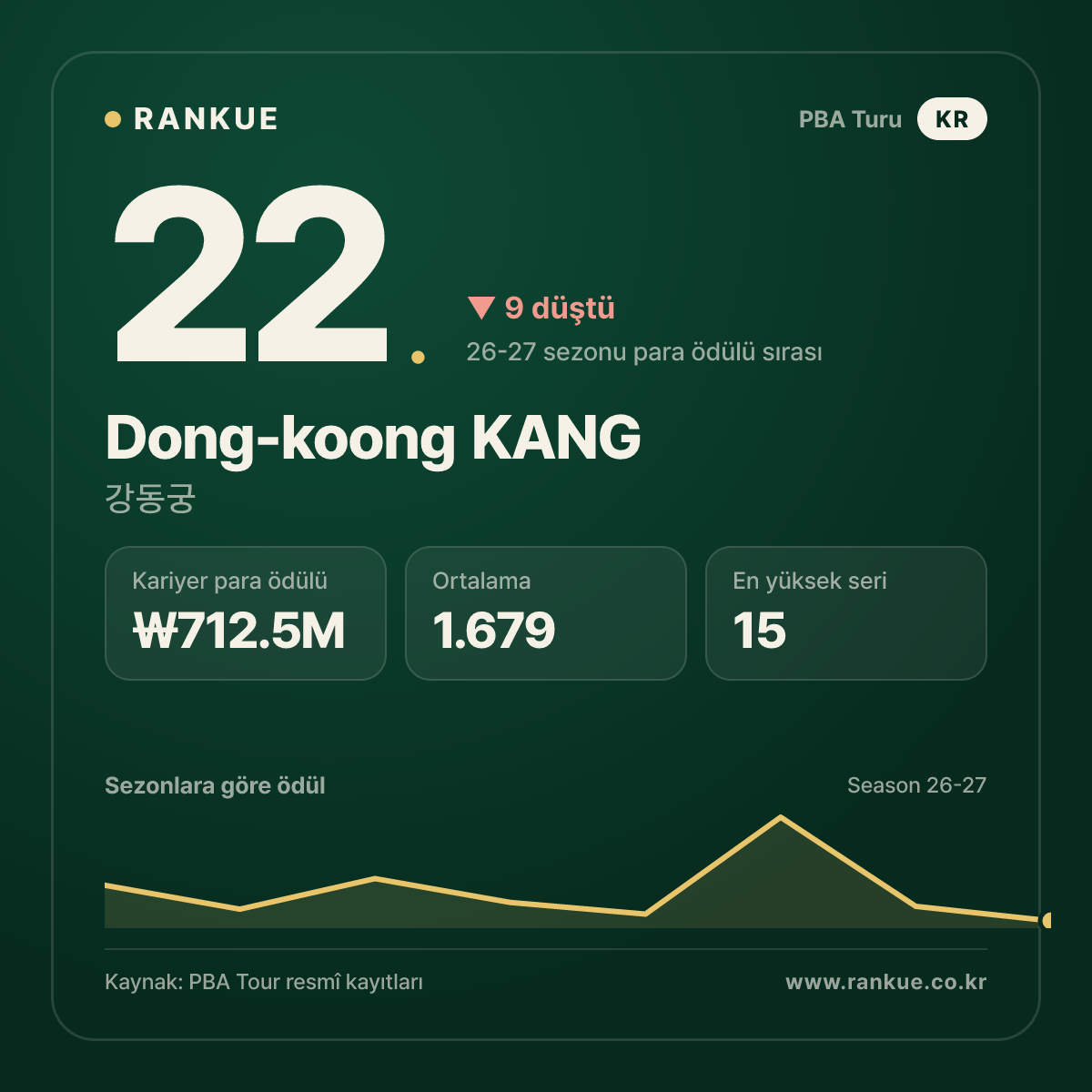 Dong-koong KANG — No.22