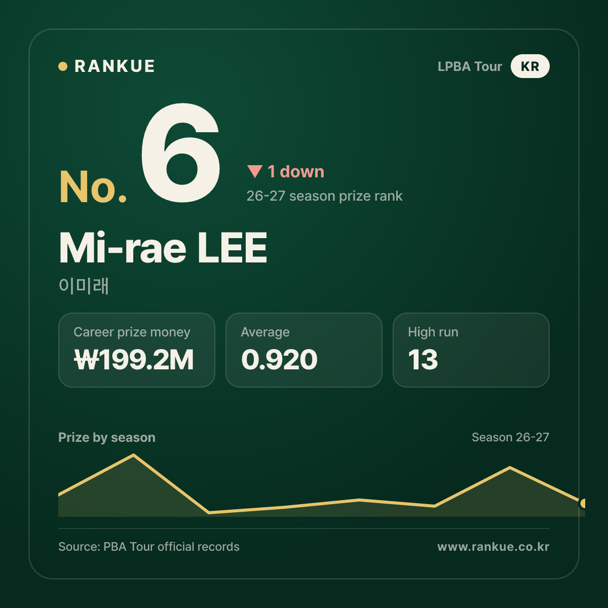이미래 (Mi-rae LEE) — LPBA