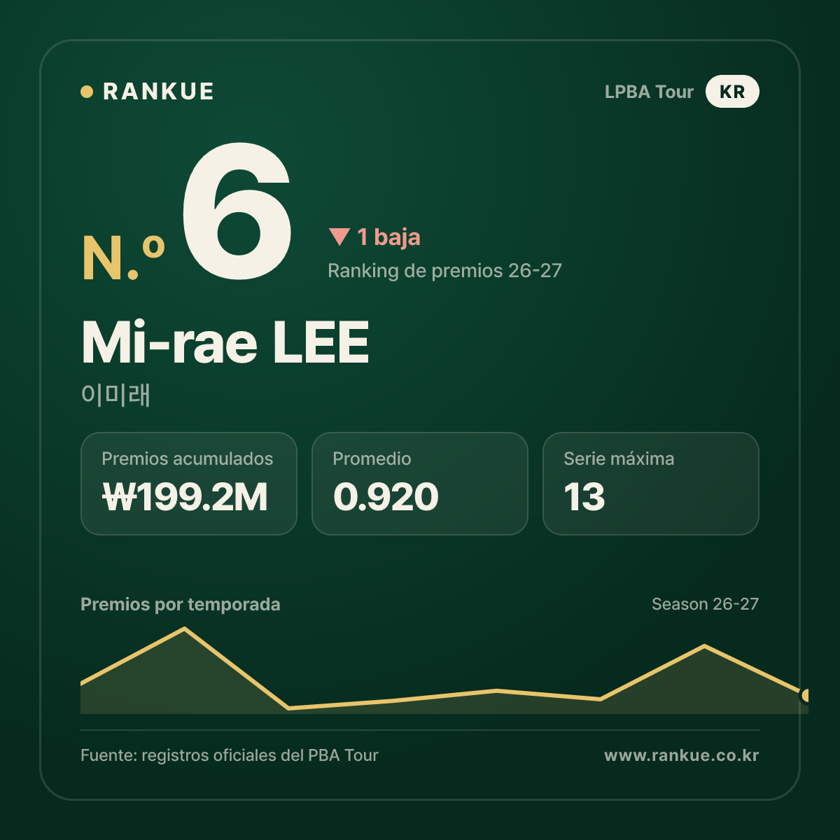 Mi-rae LEE — No.6