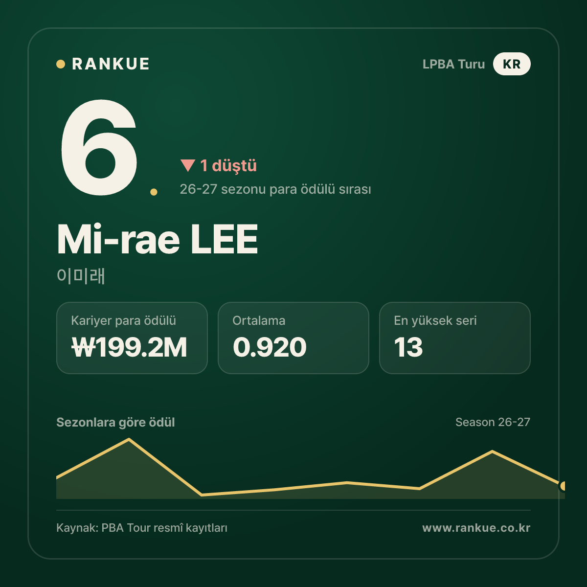 이미래 (Mi-rae LEE) — LPBA