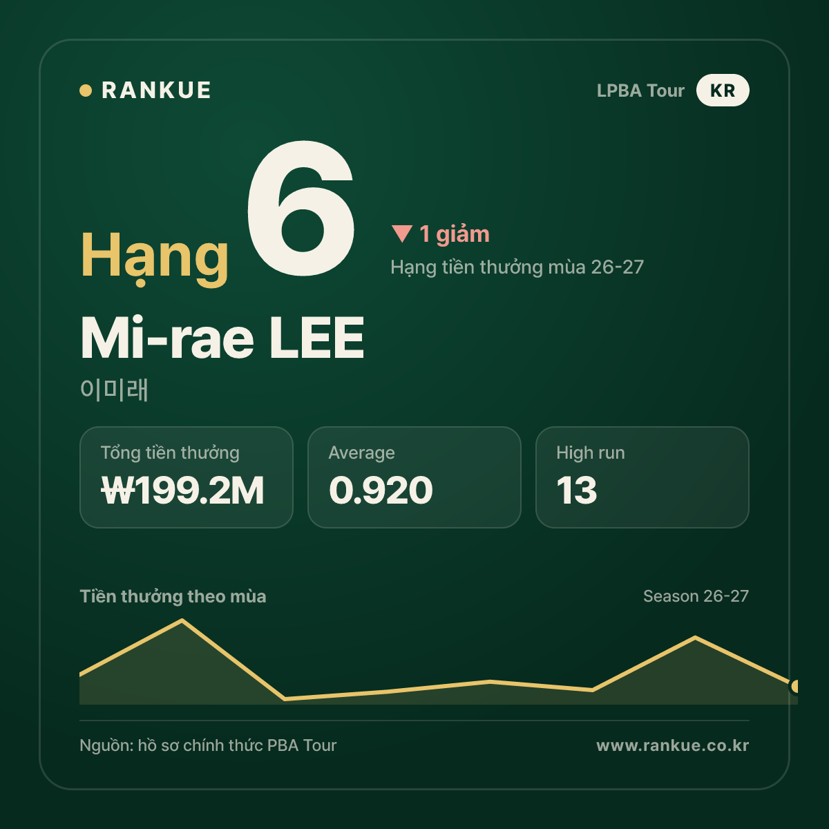 이미래 (Mi-rae LEE) — LPBA