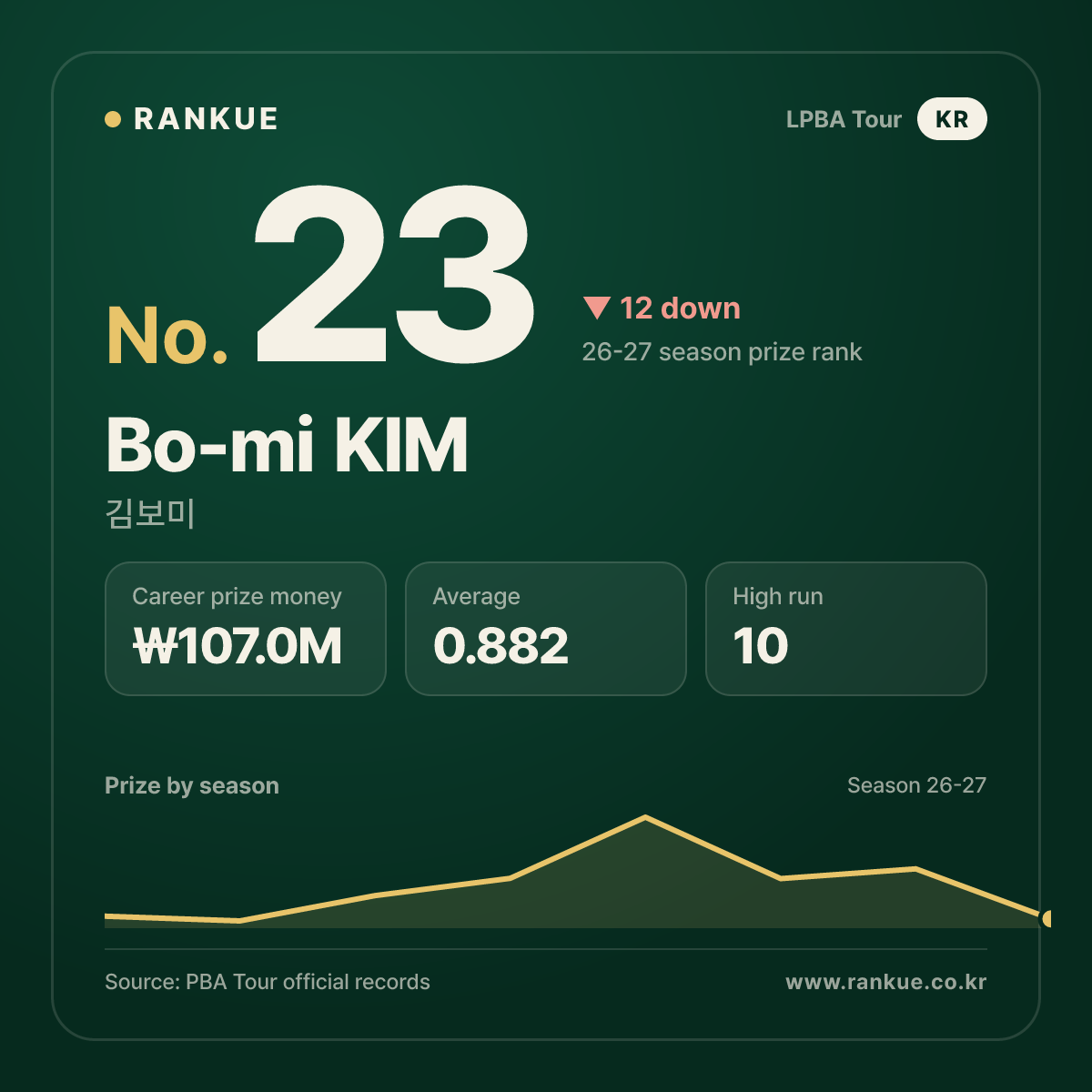 Bo-mi KIM — No.23