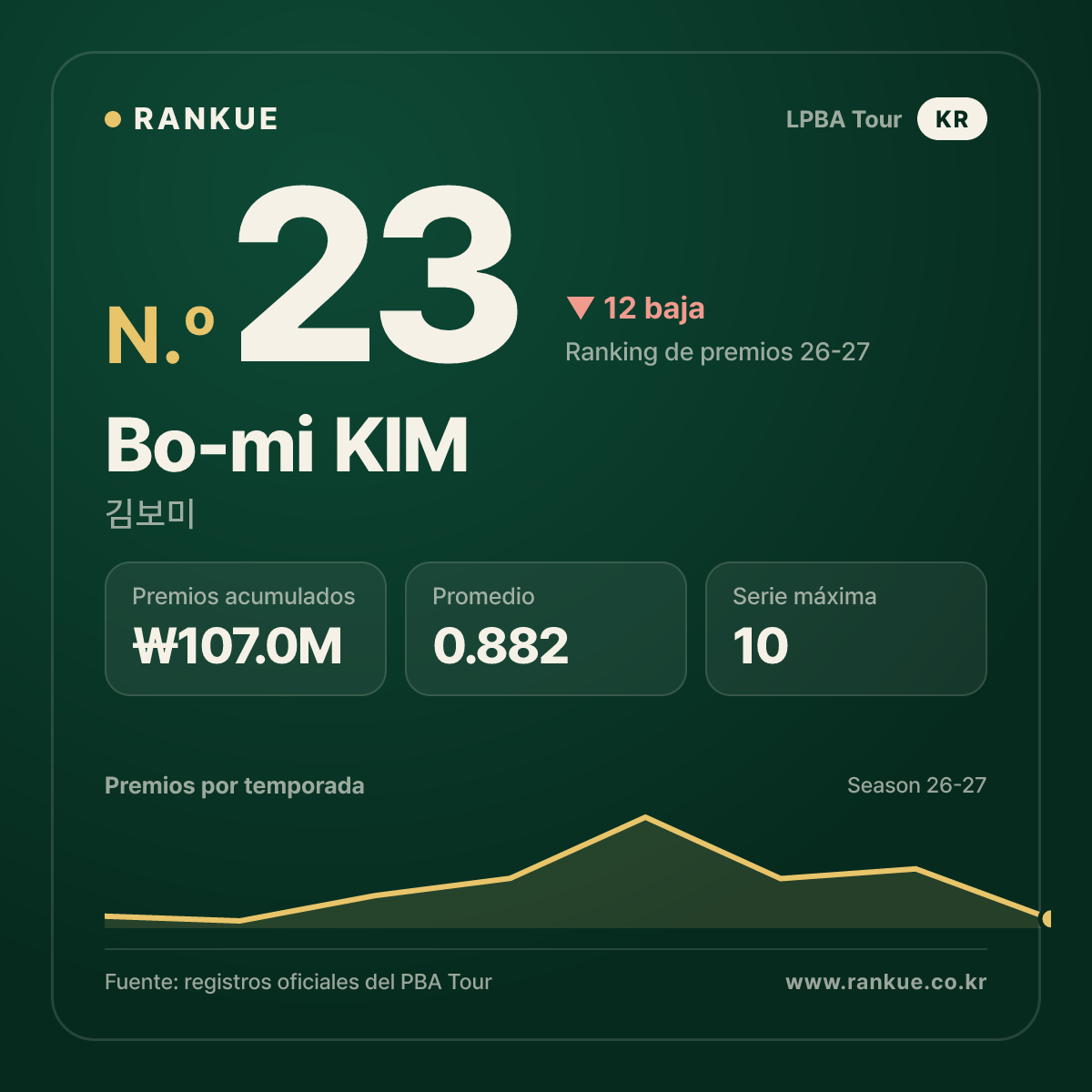 Bo-mi KIM — No.23