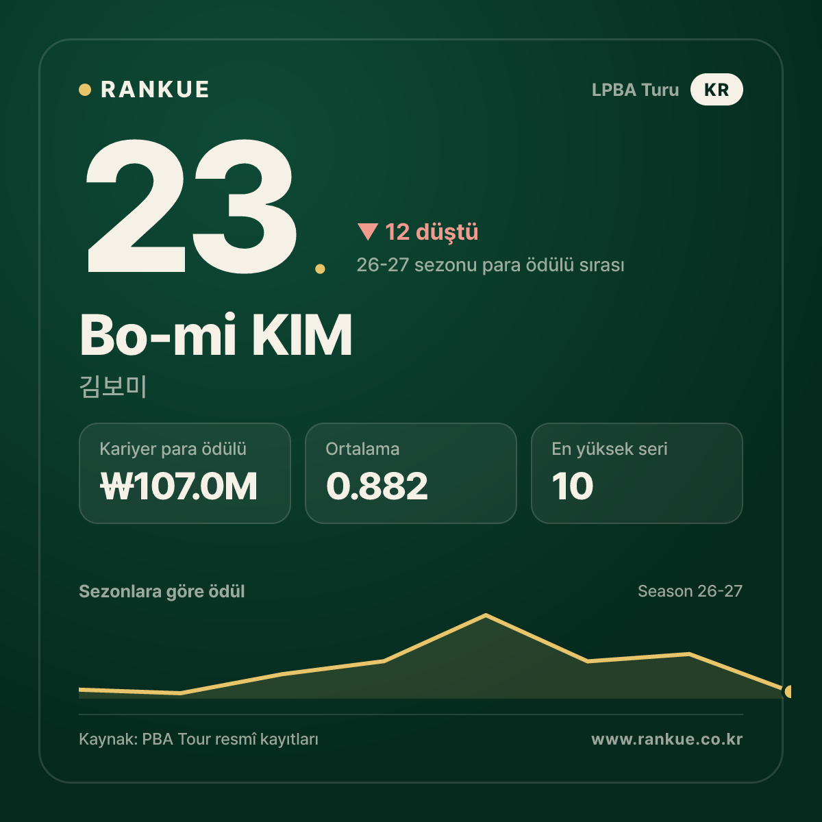 Bo-mi KIM — No.23