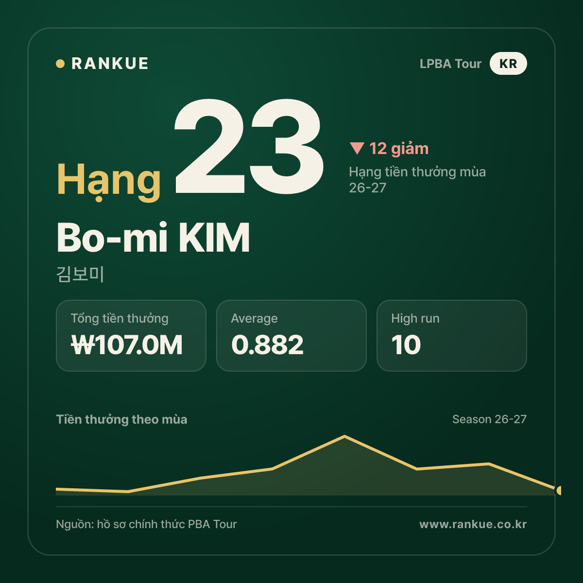 Bo-mi KIM — No.23