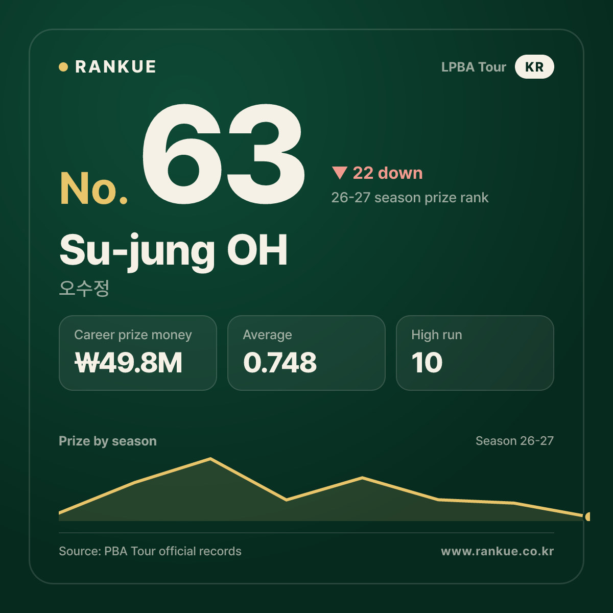 Su-jung OH — No.63