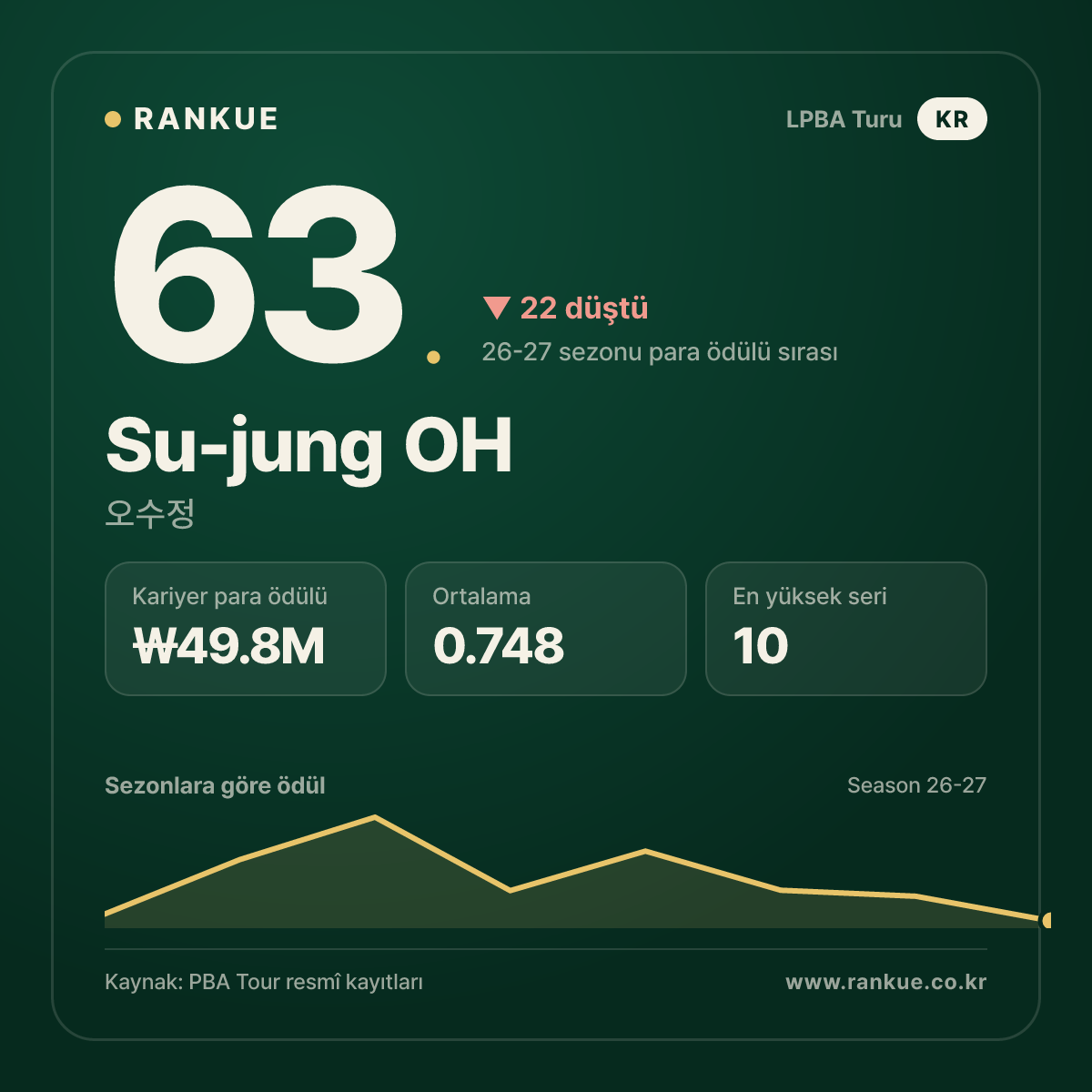 Su-jung OH — No.63