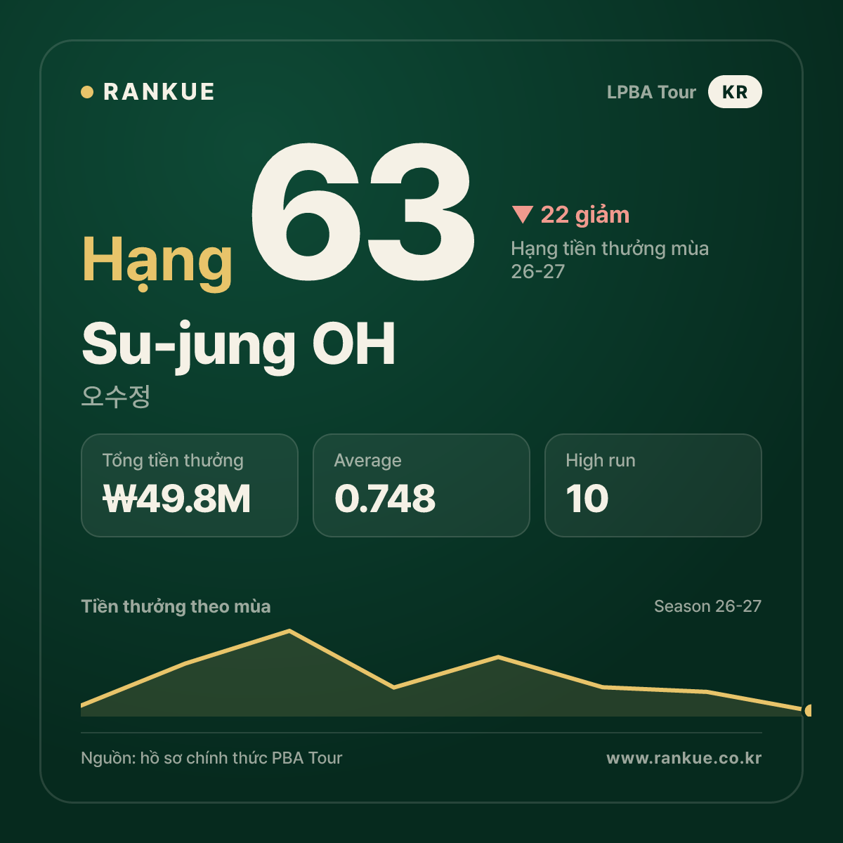 Su-jung OH — No.63