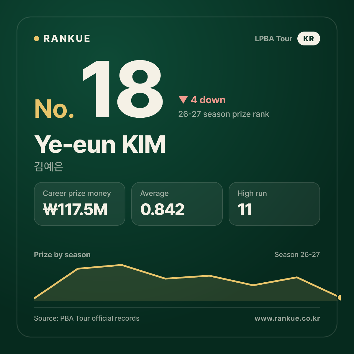 Ye-eun KIM — No.18