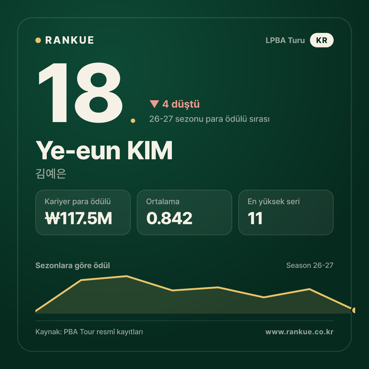 Ye-eun KIM — No.18