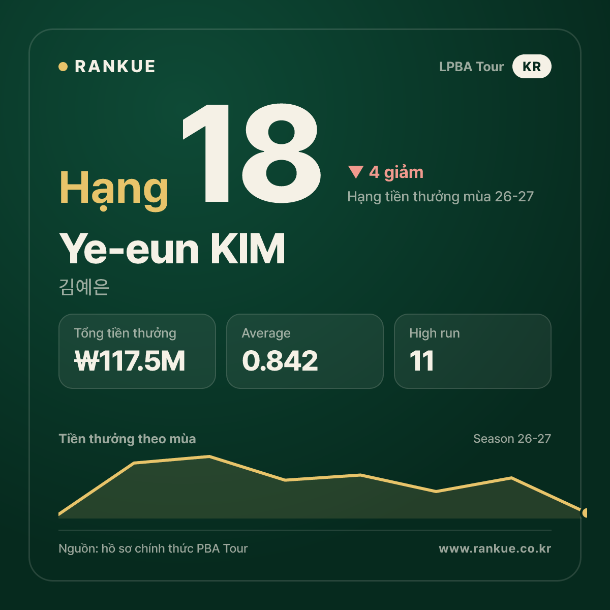 Ye-eun KIM — No.18