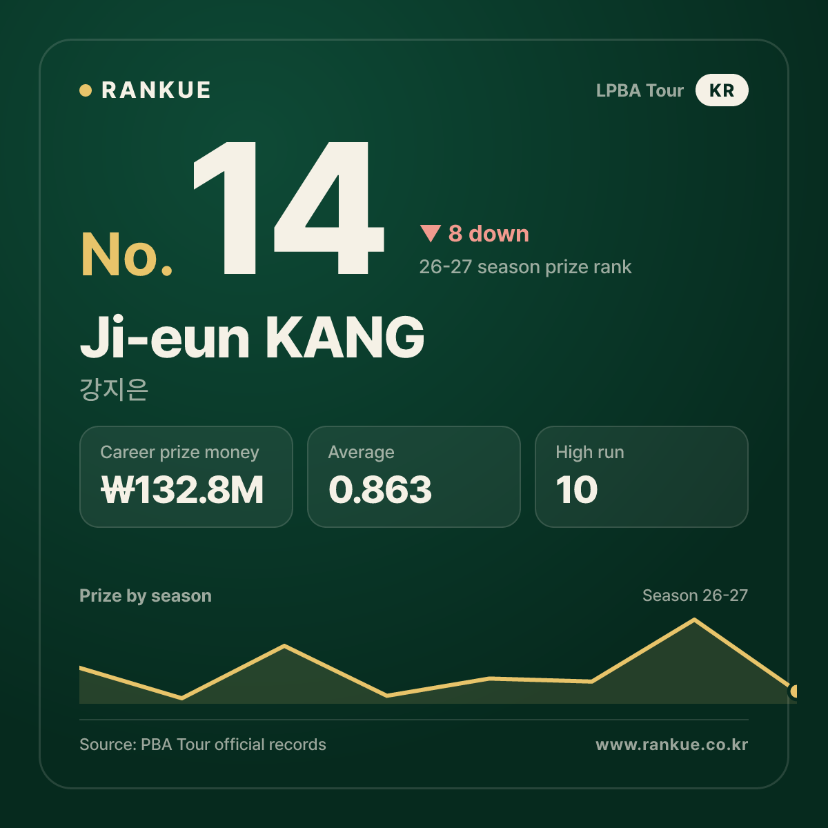 Ji-eun KANG — No.14