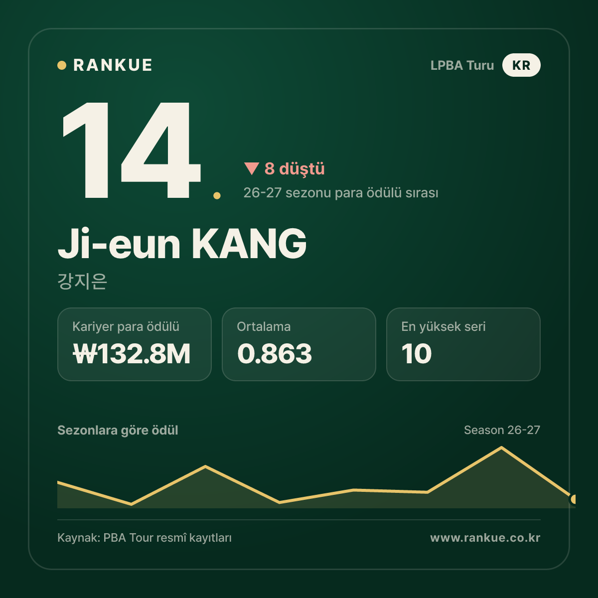 Ji-eun KANG — No.14