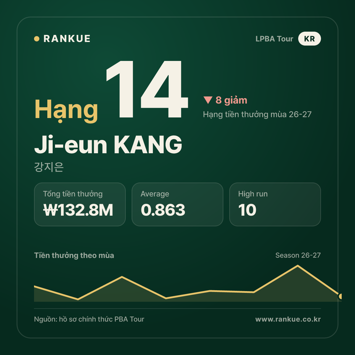 Ji-eun KANG — No.14