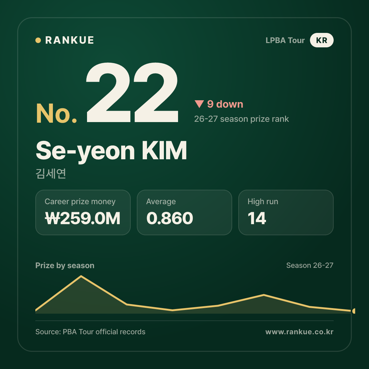 Se-yeon KIM — No.22