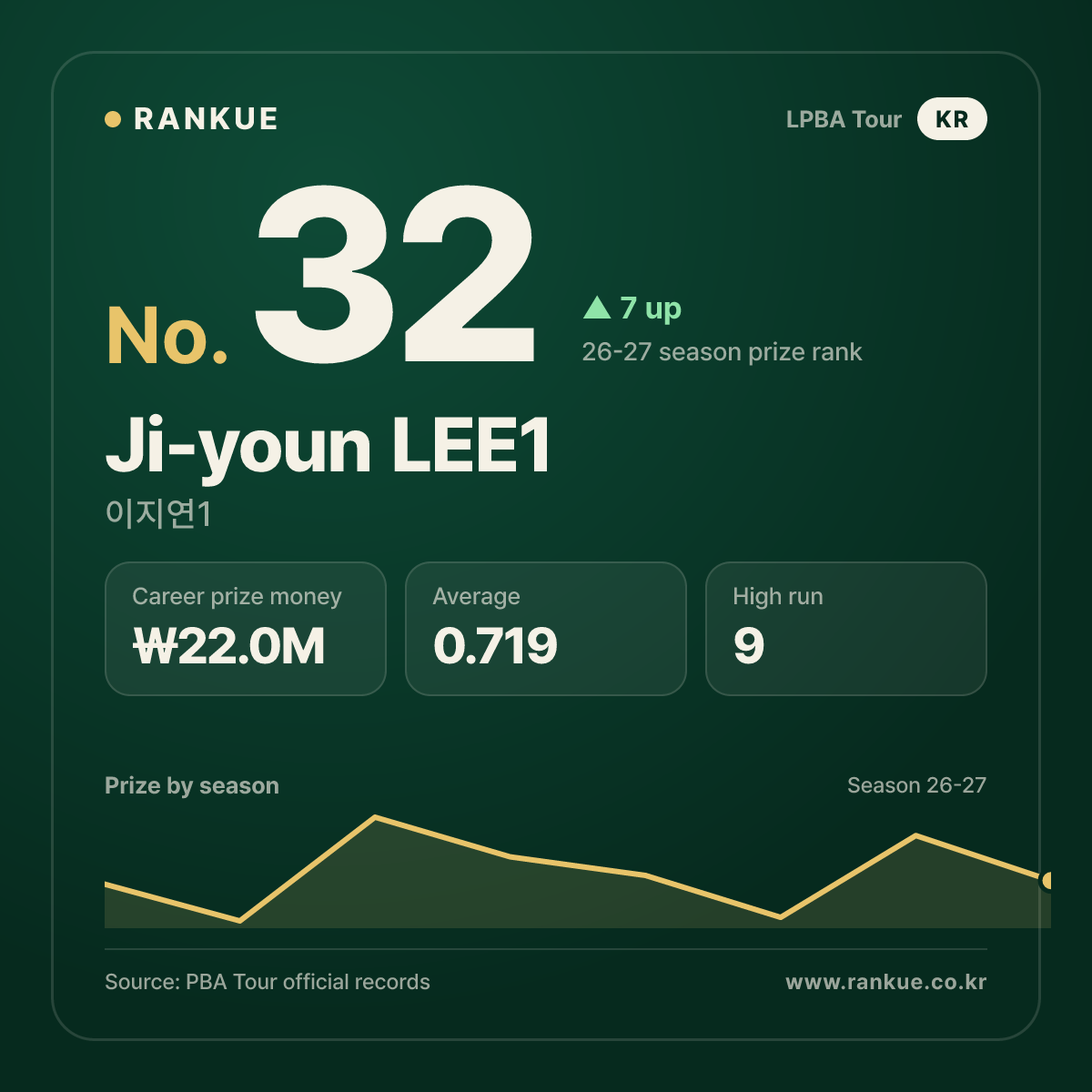 Ji-youn LEE1 — No.32