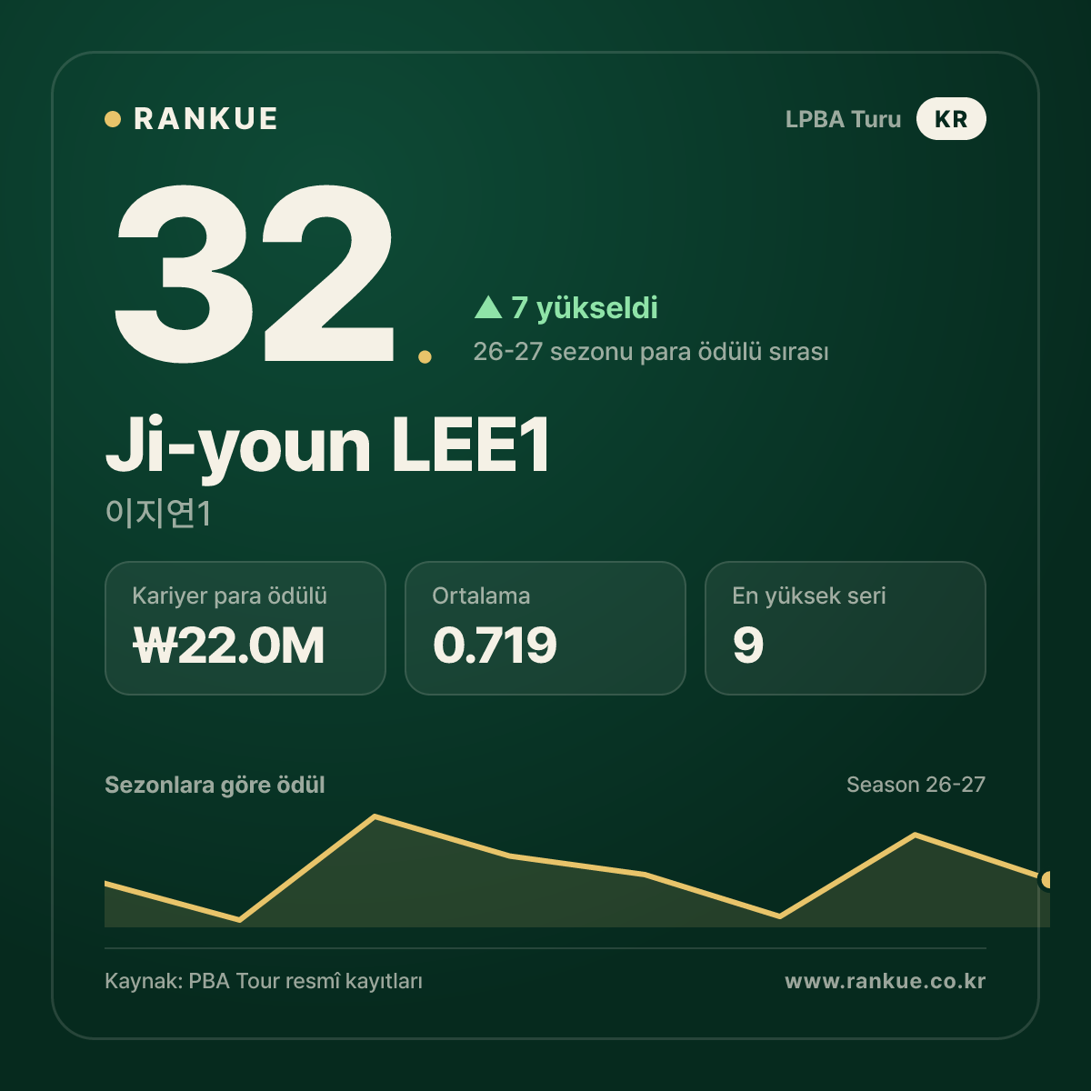 Ji-youn LEE1 — No.32