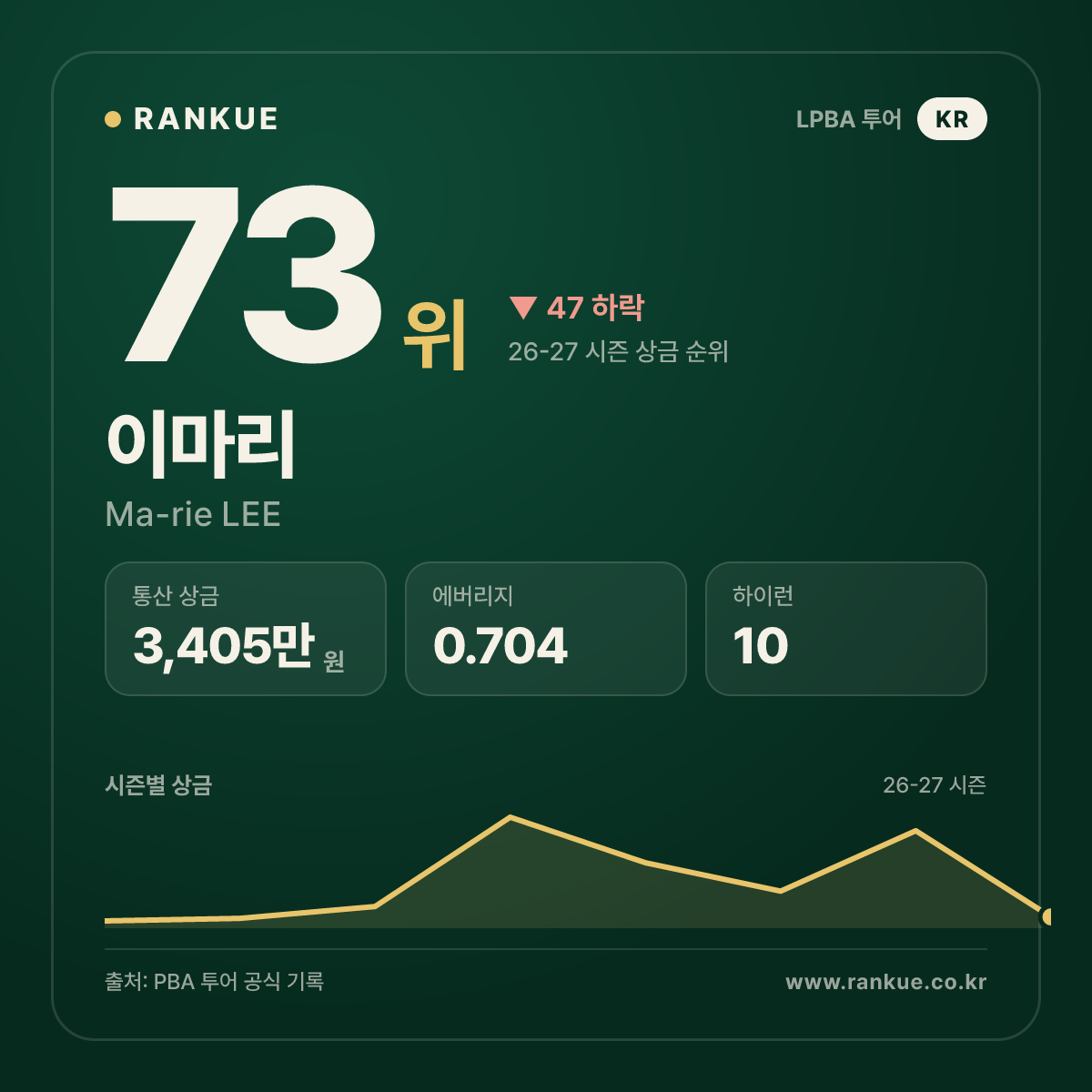 이마리 (Ma-rie LEE) — LPBA