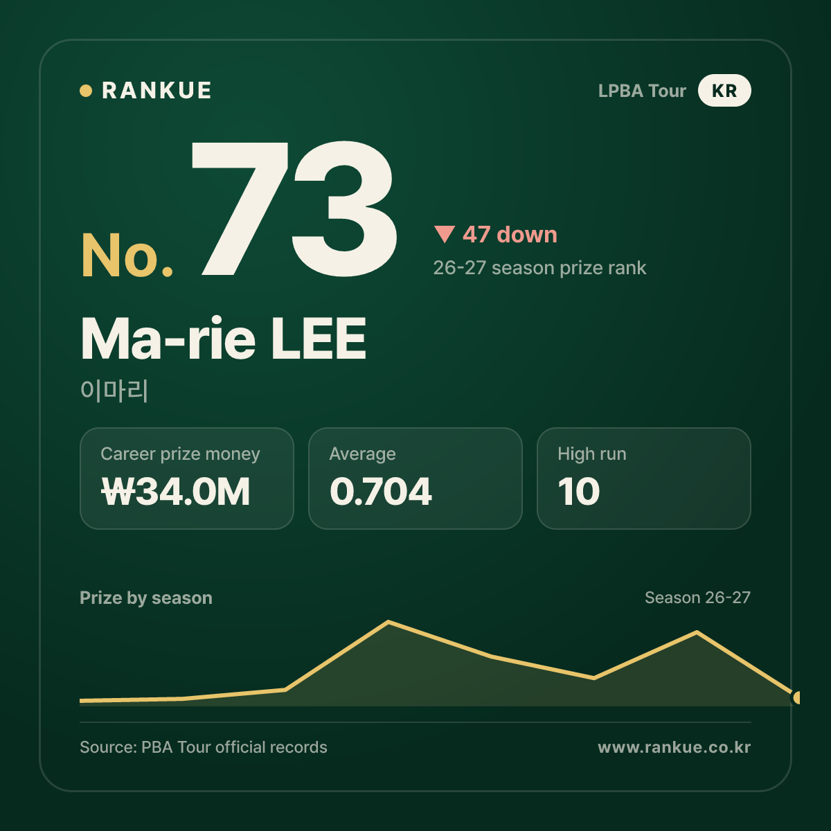 이마리 (Ma-rie LEE) — LPBA
