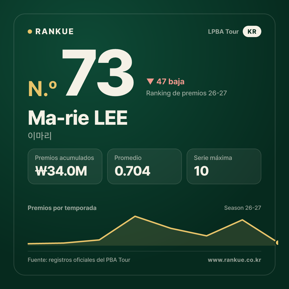 이마리 (Ma-rie LEE) — LPBA