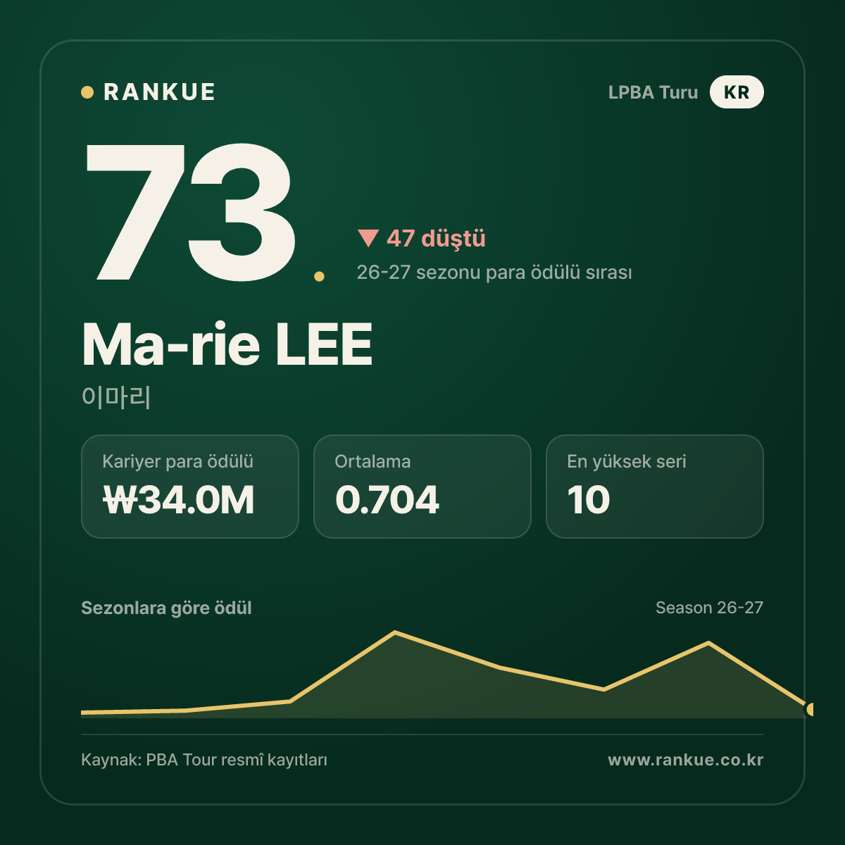 이마리 (Ma-rie LEE) — LPBA