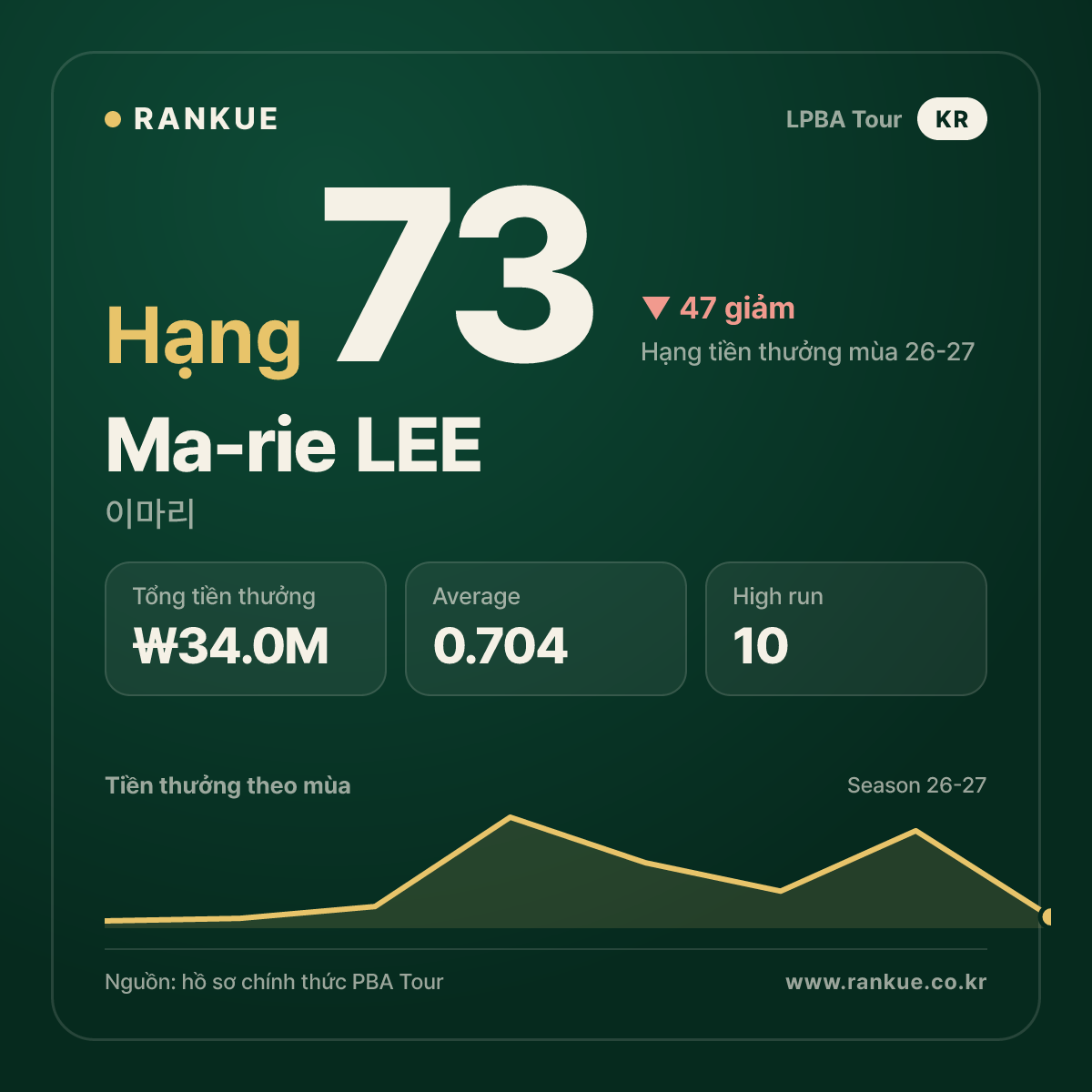 이마리 (Ma-rie LEE) — LPBA