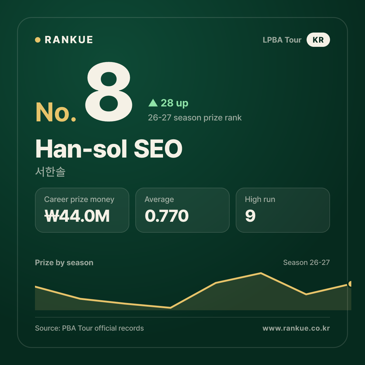 Han-sol SEO — No.8
