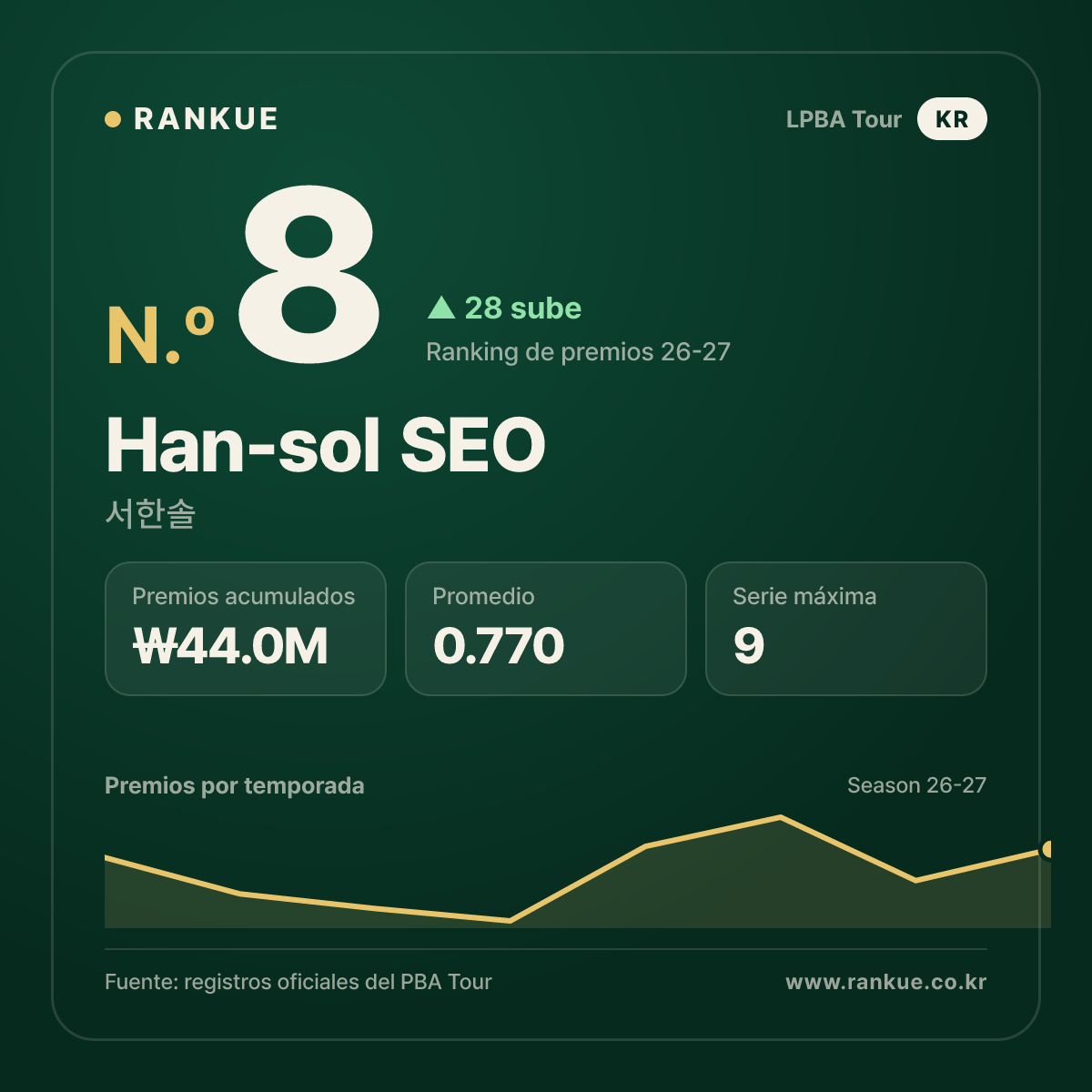 Han-sol SEO — No.8