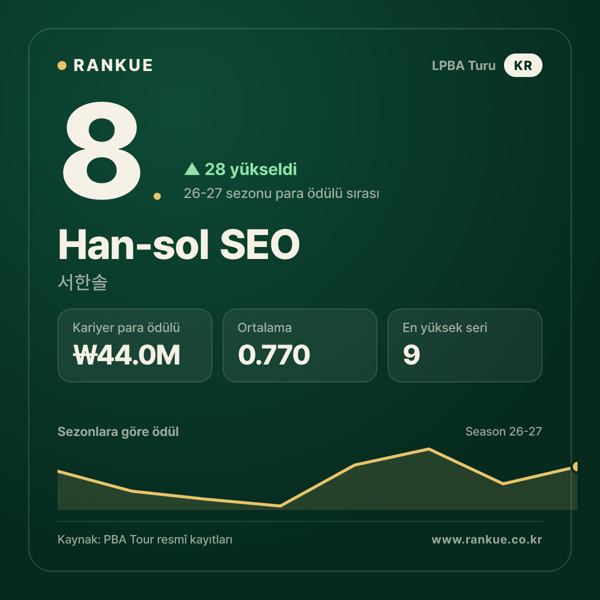 Han-sol SEO — No.8