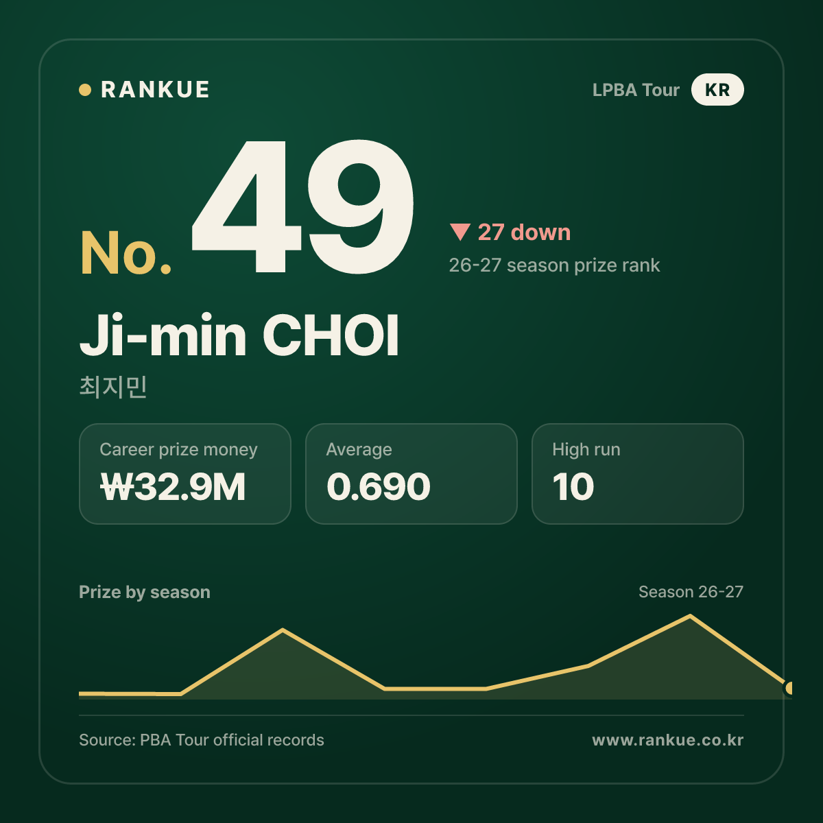 Ji-min CHOI — No.49