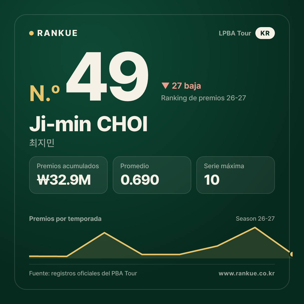 Ji-min CHOI — No.49