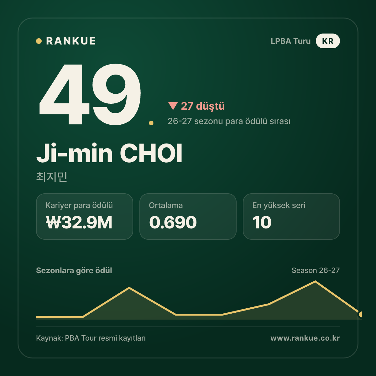 Ji-min CHOI — No.49