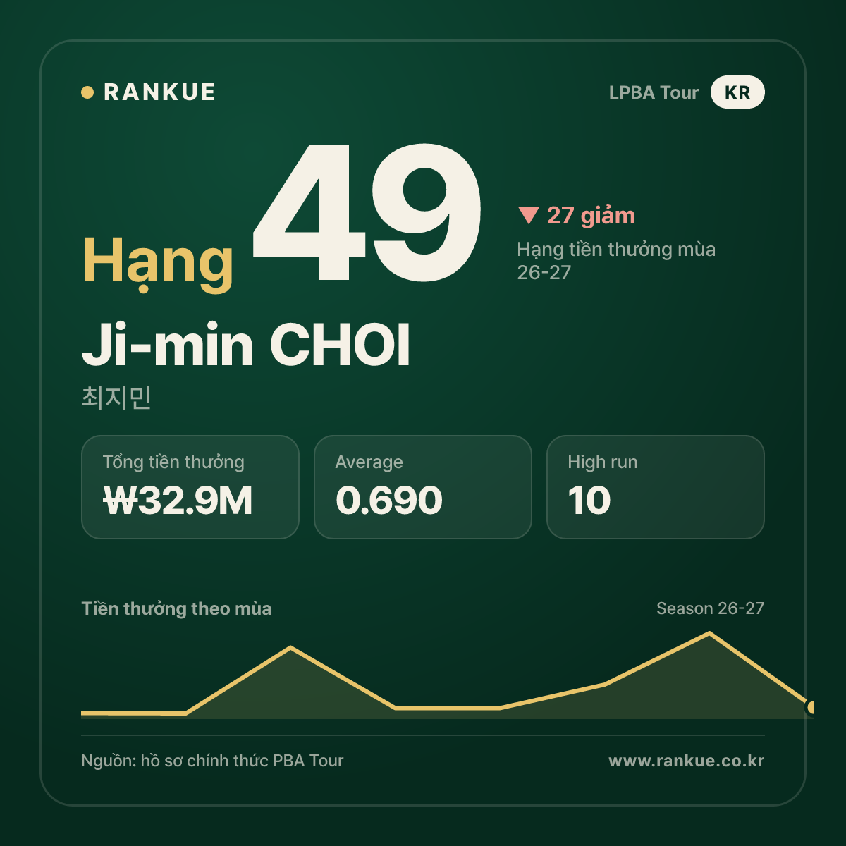 Ji-min CHOI — No.49