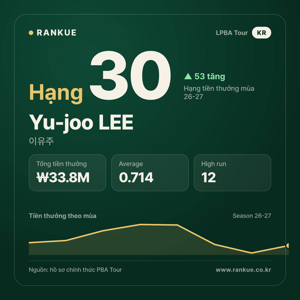 Yu-joo LEE — No.30