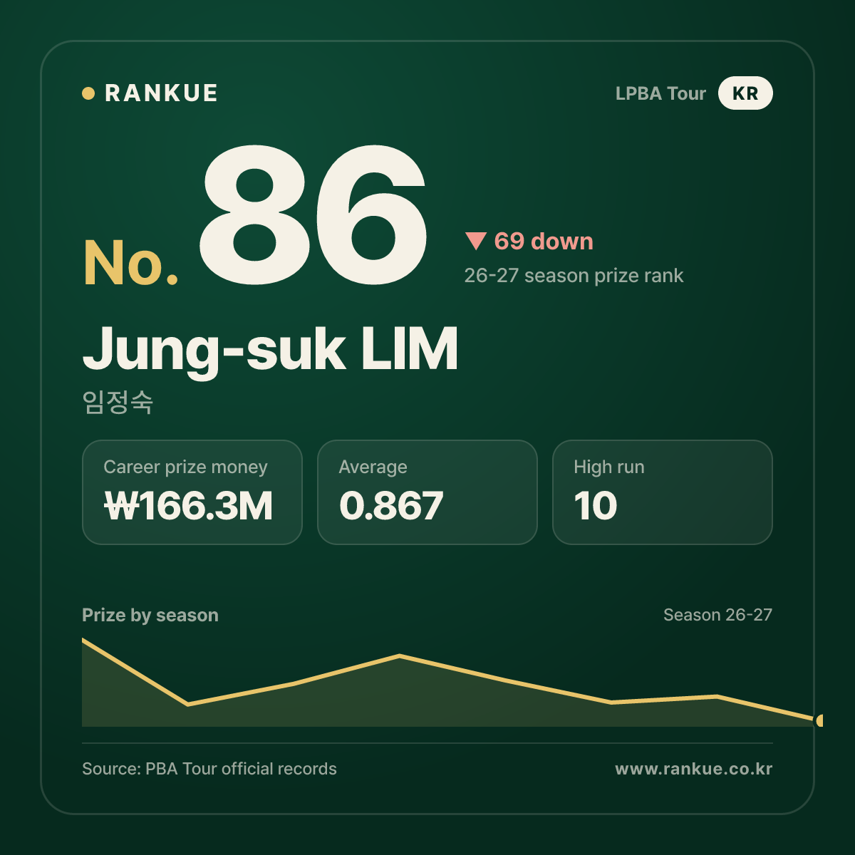 임정숙 (Jung-suk LIM) — LPBA