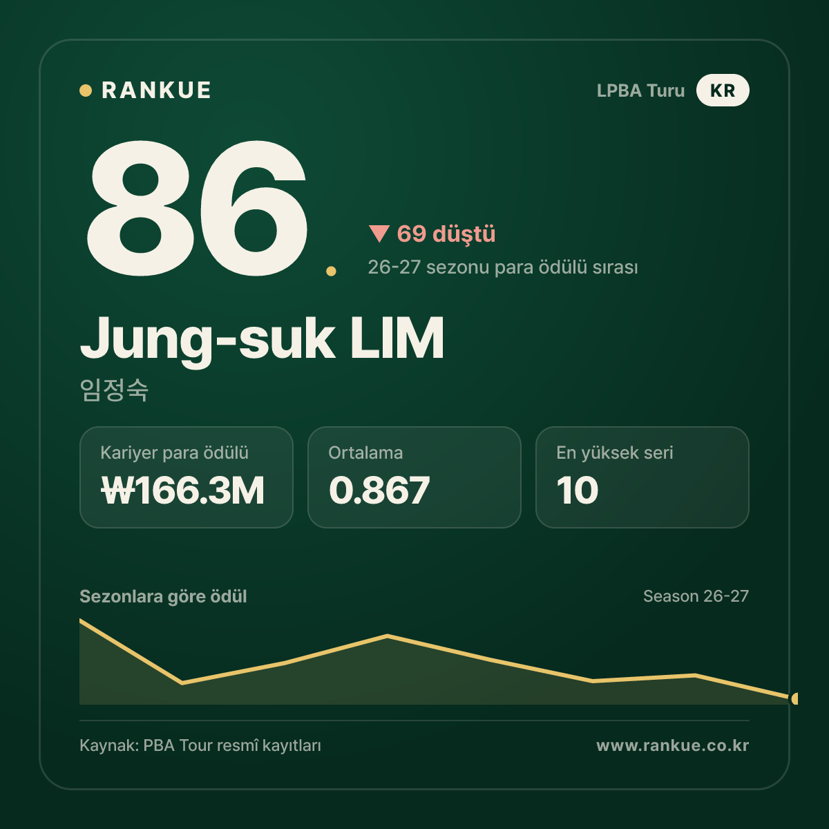 임정숙 (Jung-suk LIM) — LPBA