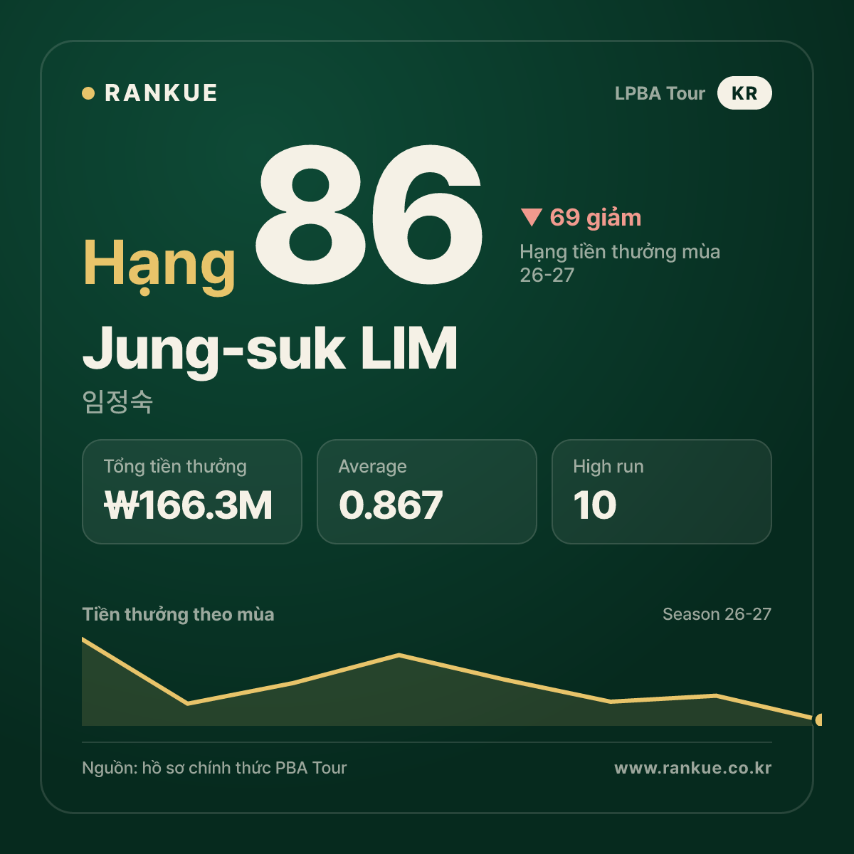 임정숙 (Jung-suk LIM) — LPBA