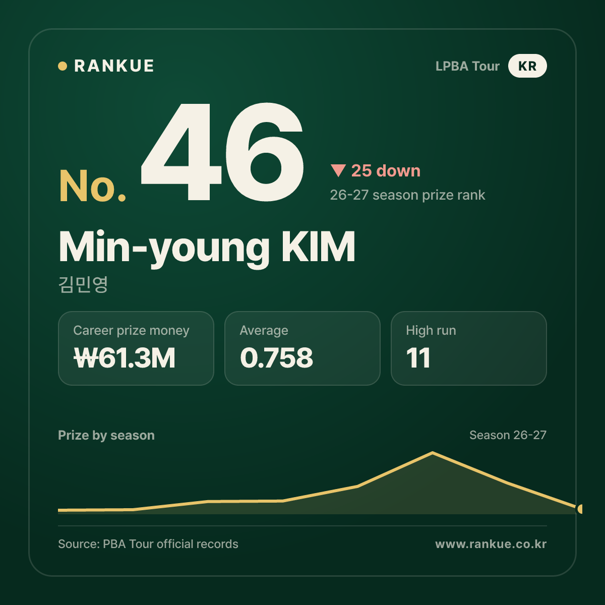 Min-young KIM — No.46