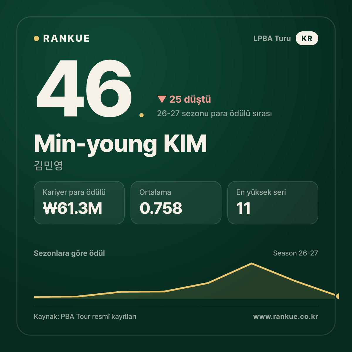 Min-young KIM — No.46