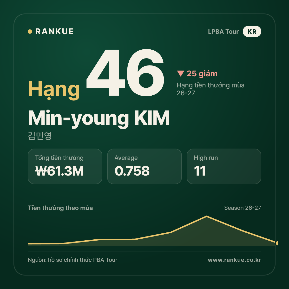 Min-young KIM — No.46