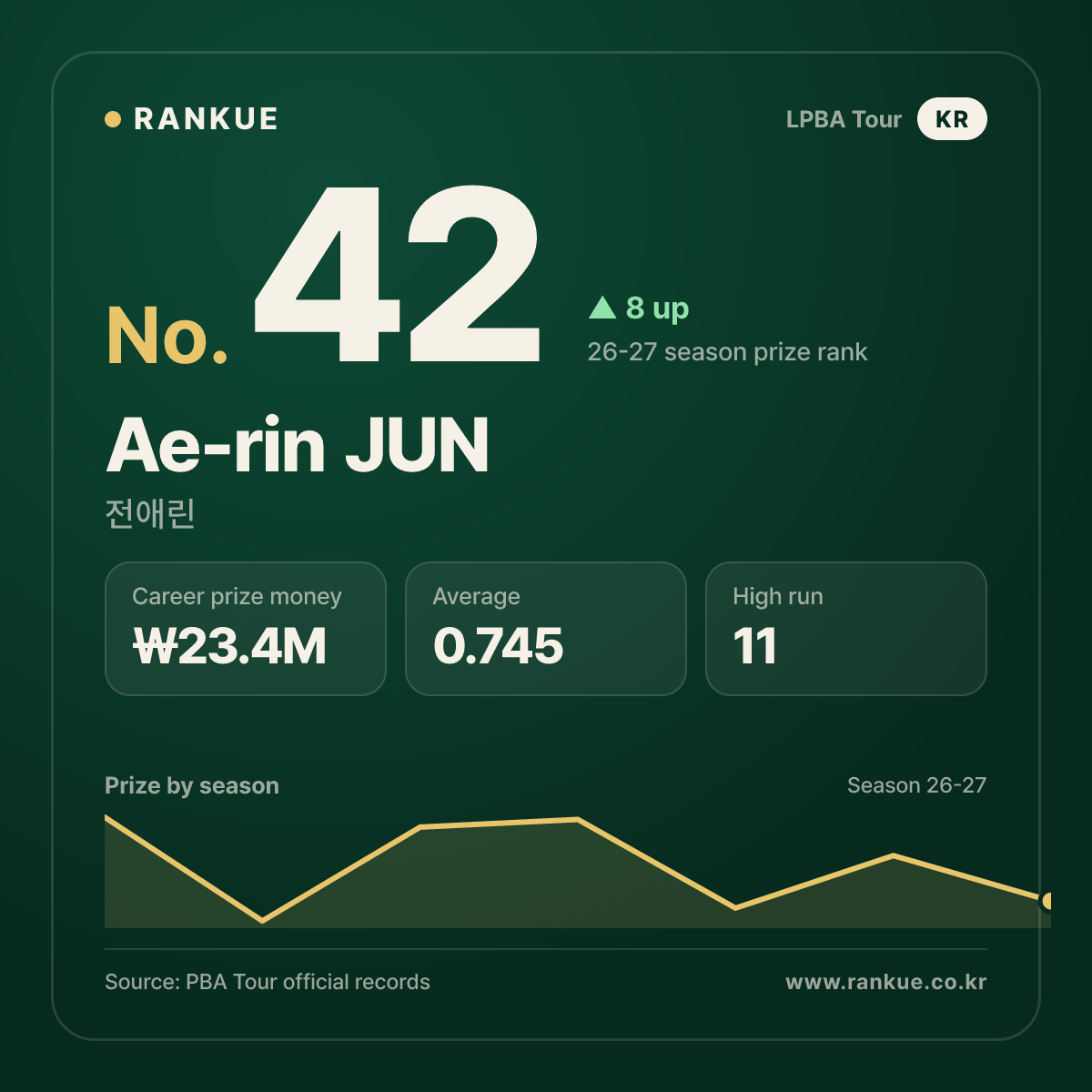 Ae-rin JUN — No.42