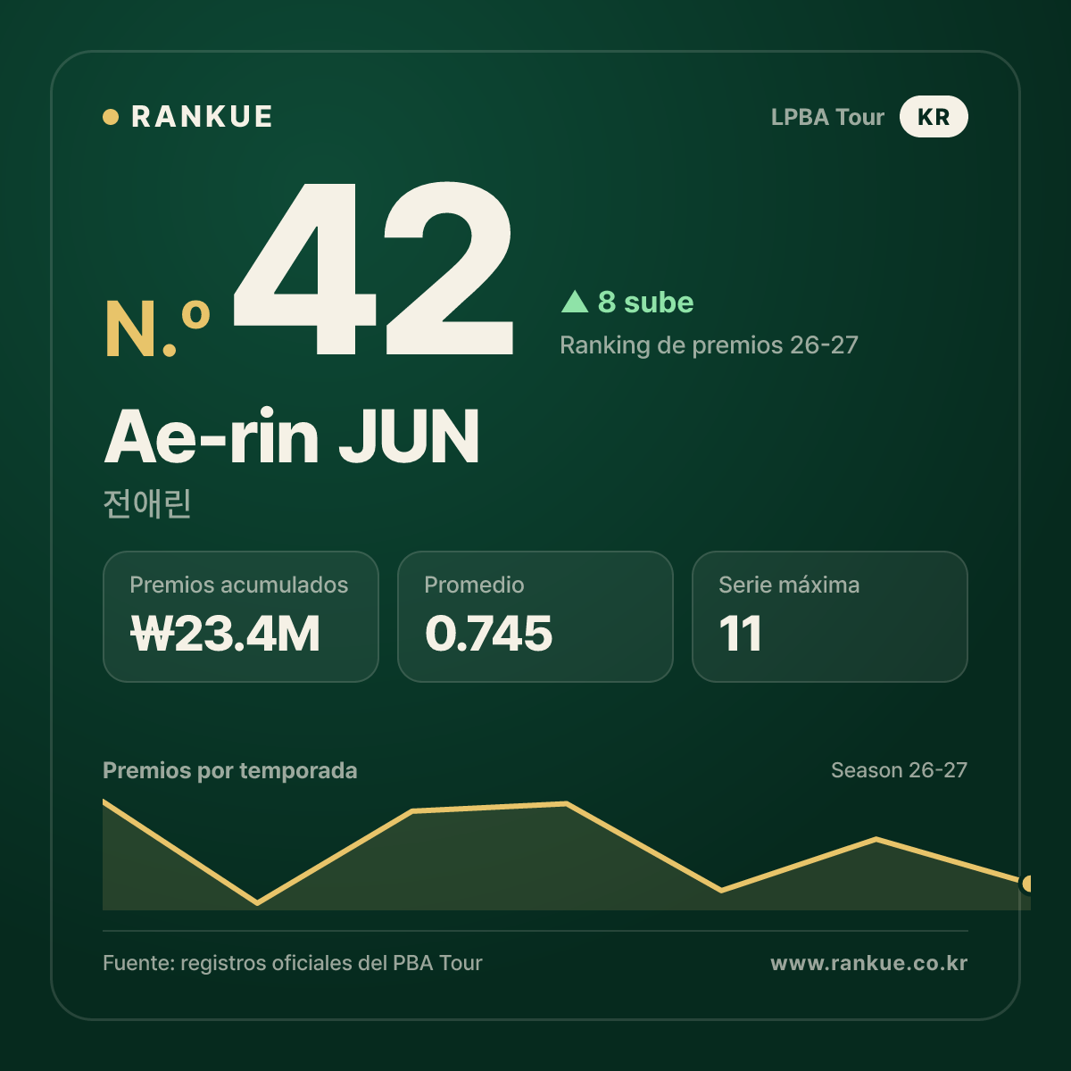 Ae-rin JUN — No.42